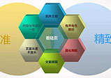 網(wǎng)站達到營銷的效果應(yīng)該做到哪些方面？